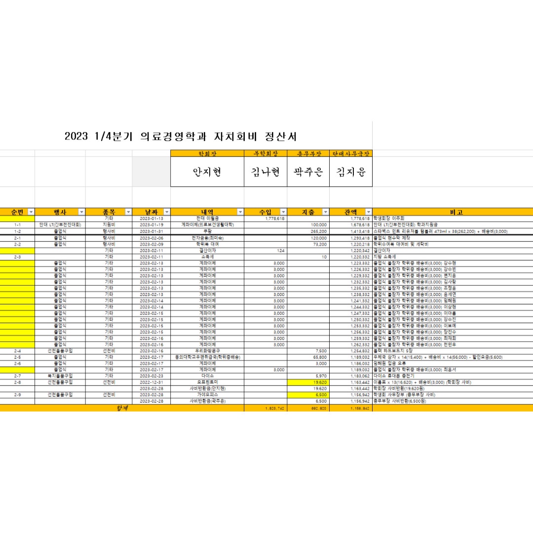 2023 1,2월 자치회비 정산서_1